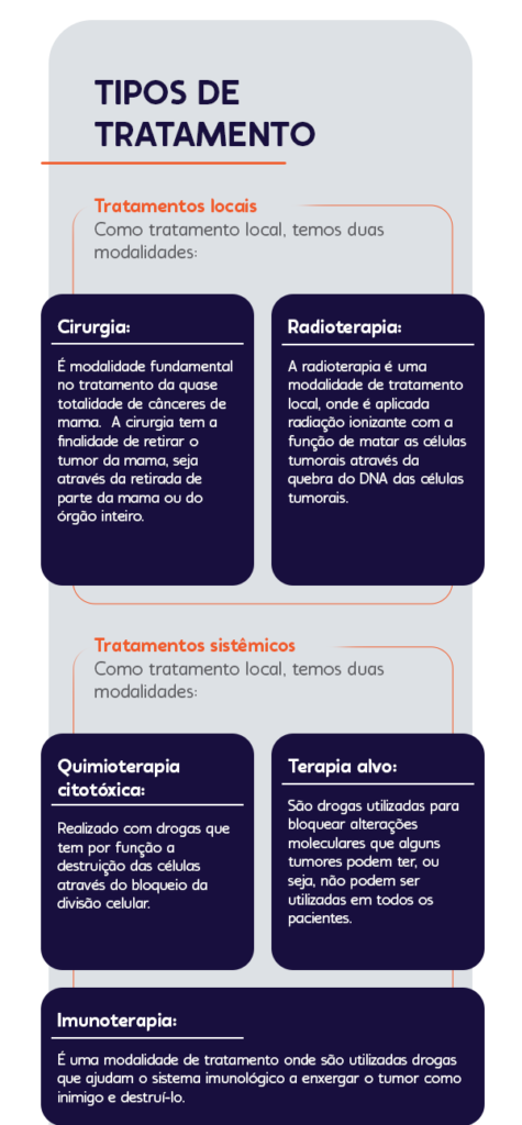 tipos de tratamento para câncer de mama