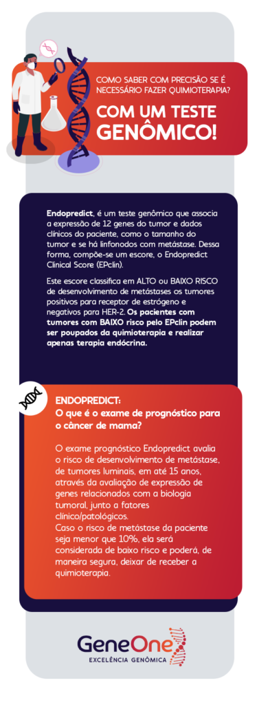 infográfico sobre o endopredict, exame realizado para definir o melhor tratamento para o câncer de mama