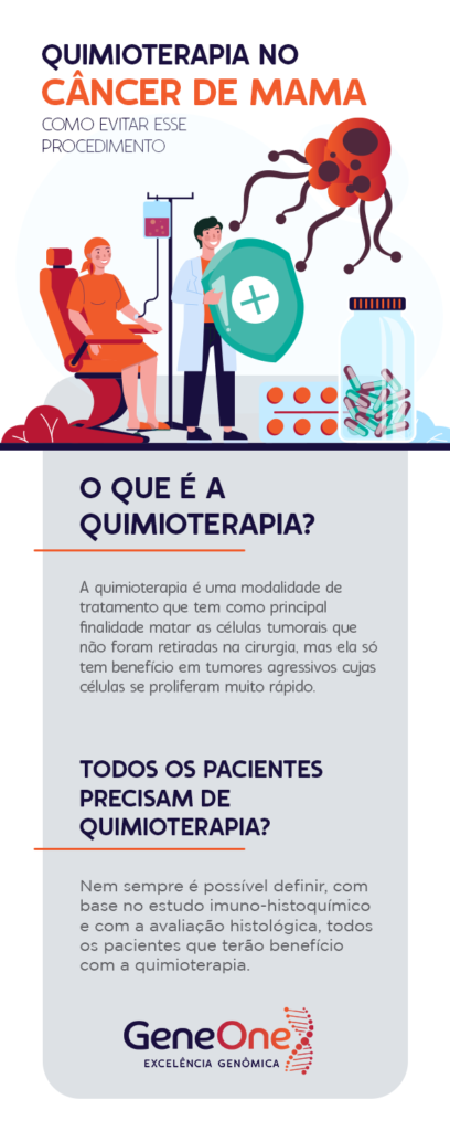 quimioterapia no cãncer de mama