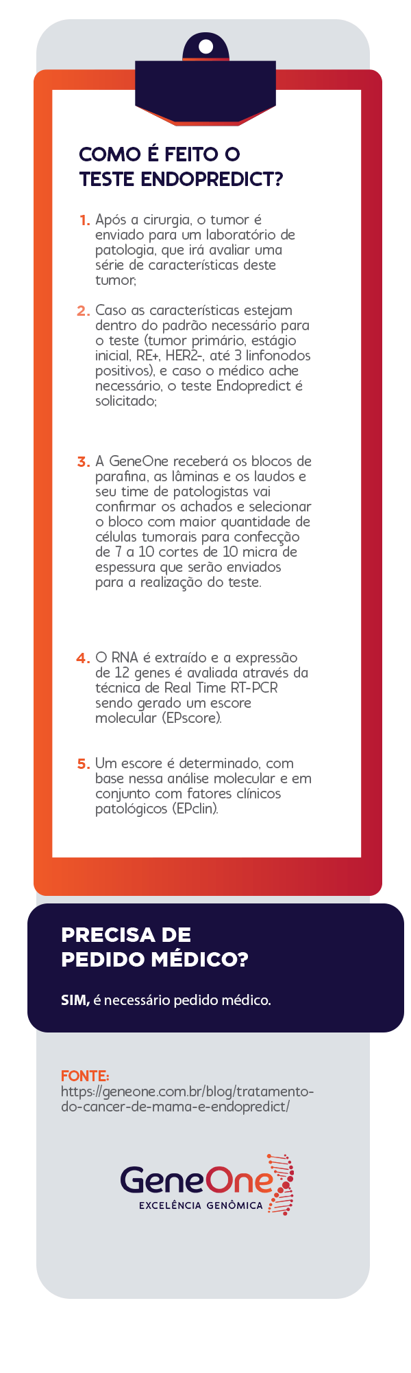 Após a cirurgia, o tumor é enviado para um laboratório de patologia, que irá avaliar uma série de características deste tumor
Caso as características estejam dentro do padrão necessário para o teste (tumor primário, estágio inicial, RE+, HER2-, até 3 linfonodos positivos), e caso o médico ache necessário, o teste Endopredict é solicitado.
A GeneOne receberá os blocos de parafina, as lâminas e os laudos e seu time de patologistas vai confirmar os achados e selecionar o bloco com maior quantidade de células tumorais para confecção de 7 a 10 cortes de 10 micra de espessura que serão enviados para a realização do teste.
O RNA é extraído e a expressão de 12 genes é avaliada através da técnica de Real Time RT-PCR sendo gerado um escore molecular (EPscore).
Um escore é determinado, com base nessa análise molecular e em conjunto com fatores clínicos patológicos (EPclin).